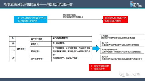 智慧管理分級(jí)標(biāo)準(zhǔn)解讀 信息系統(tǒng)集成服務(wù)助力醫(yī)院智慧管理等級(jí)評(píng)價(jià)